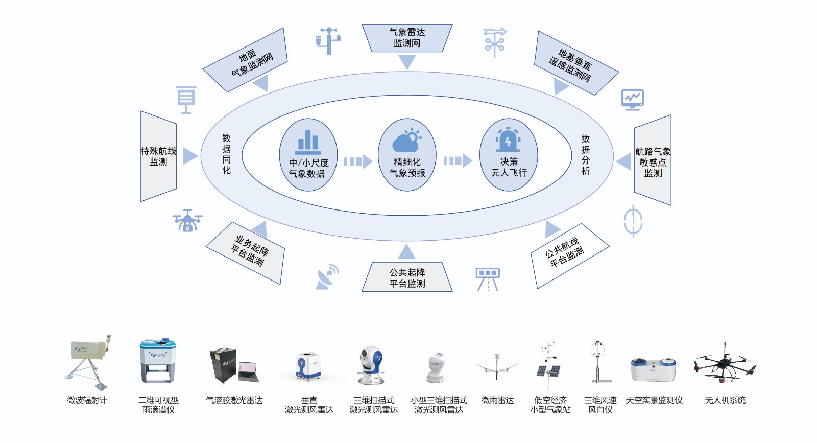 低空經(jīng)濟(jì)方案.jpg